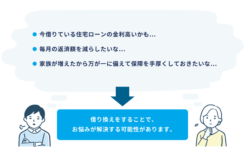 今借りている住宅ローンの金利高いかも...毎月の返済額を減らしたいな...家族が増えたから万が一に備えて保障を手厚くしておきたいな
→借り換えをすることで、お悩みが解決する可能性があります。